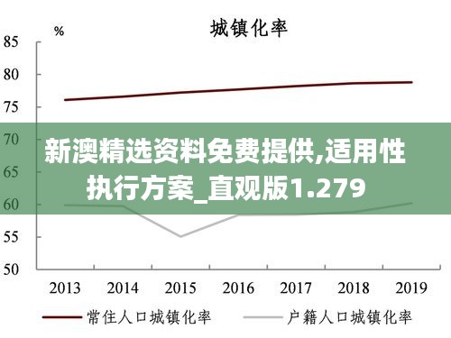 新澳精选资料免费提供,适用性执行方案_直观版1.279