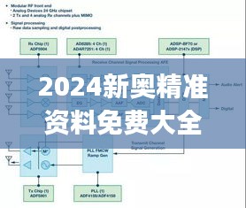 2024新奥精准资料免费大全078期,可靠设计策略解析_组件集24.634