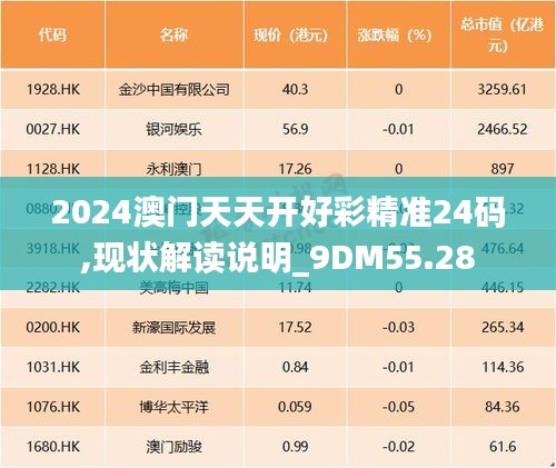 2024澳门天天开好彩精准24码,现状解读说明_9DM55.28