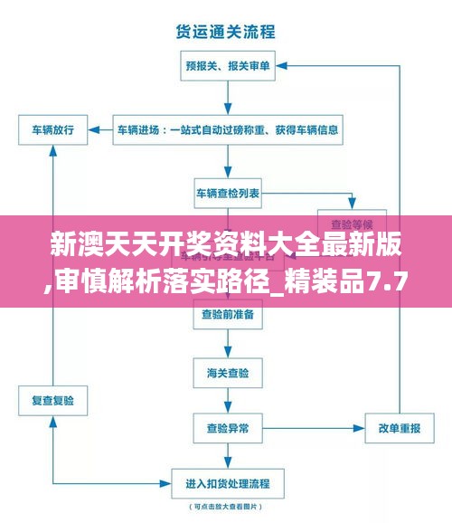 新澳天天开奖资料大全最新版,审慎解析落实路径_精装品7.739