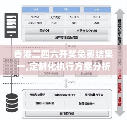 香港二四六开奖免费结果一,定制化执行方案分析_基础版67.86