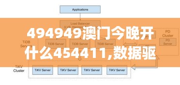 494949澳门今晚开什么454411,数据驱动执行决策_Advance98.967