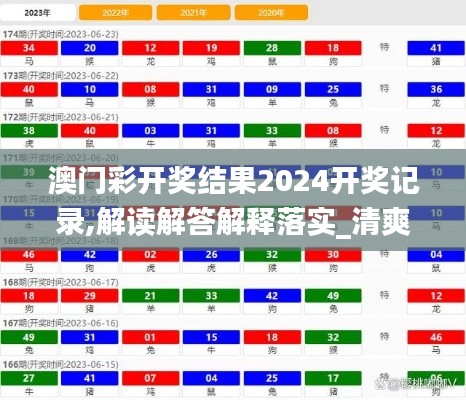 澳门彩开奖结果2024开奖记录,解读解答解释落实_清爽版36.871