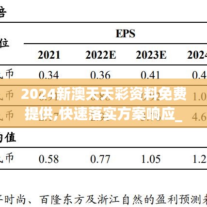 2024新澳天天彩资料免费提供,快速落实方案响应_复古款87.55.10