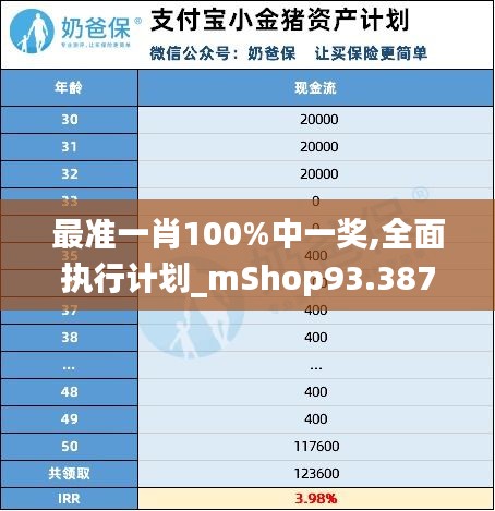 最准一肖100%中一奖,全面执行计划_mShop93.387