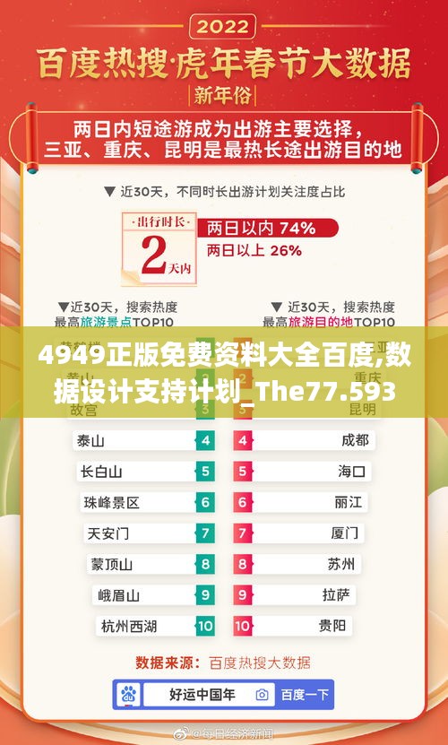 4949正版免费资料大全百度,数据设计支持计划_The77.593