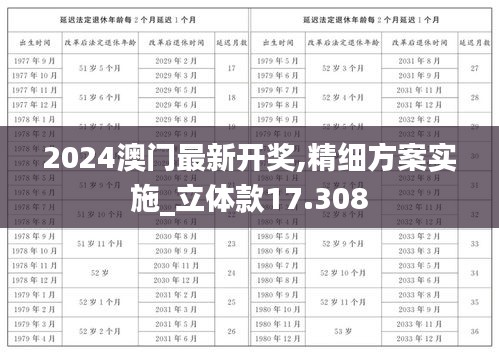 2024澳门最新开奖,精细方案实施_立体款17.308