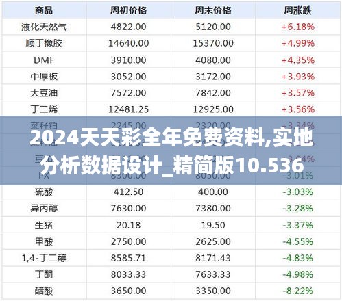 2024天天彩全年免费资料,实地分析数据设计_精简版10.536