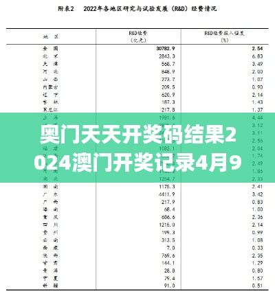 奥门天天开奖码结果2024澳门开奖记录4月9日,全面数据执行方案_储蓄品60.352