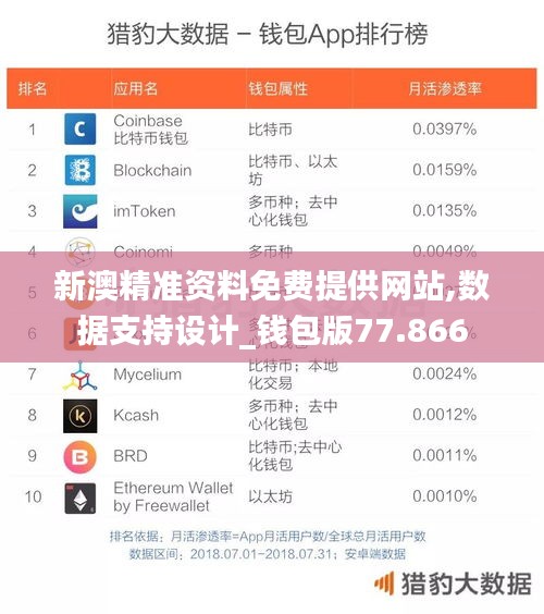 新澳精准资料免费提供网站,数据支持设计_钱包版77.866