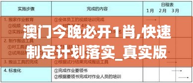 澳门今晚必开1肖,快速制定计划落实_真实版91.62