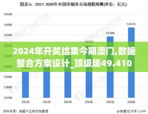 2024年开奖结果今期澳门,数据整合方案设计_顶级版49.410