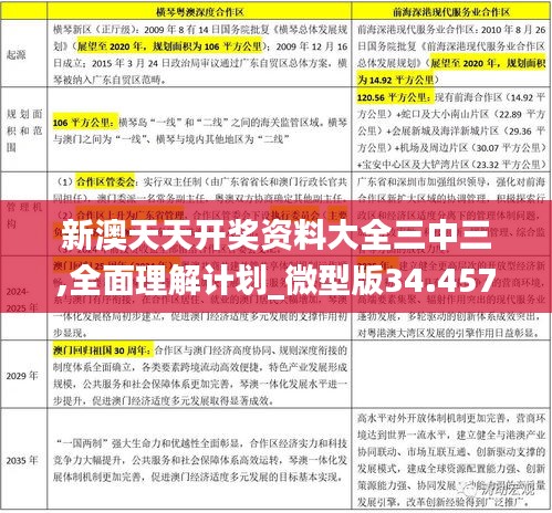 新澳天天开奖资料大全三中三,全面理解计划_微型版34.457