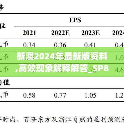 新澳2024年最新版资料,高效现象解释解答_SP84.612