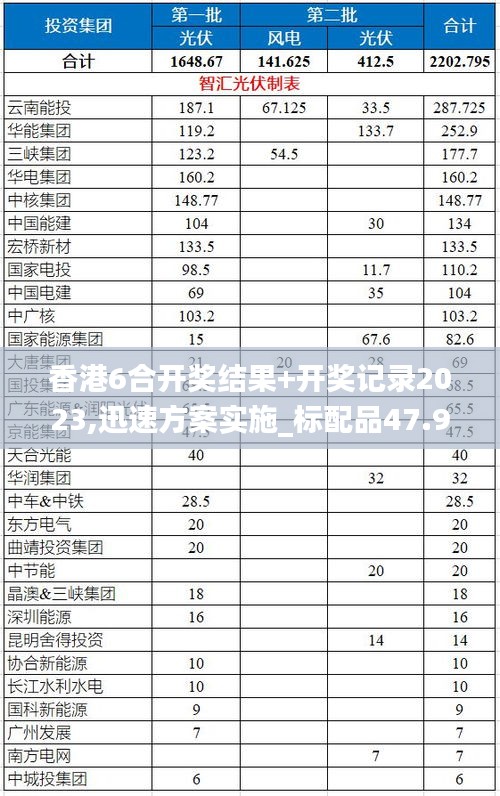 香港6合开奖结果+开奖记录2023,迅速方案实施_标配品47.979