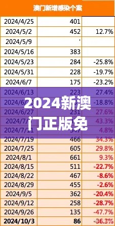 2024新澳门正版免费资本车,学识解释解答执行_资料版41.673