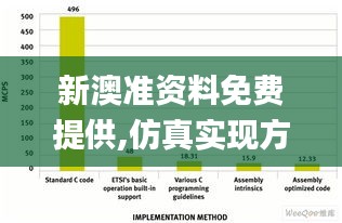 新澳准资料免费提供,仿真实现方案_户外版86.115