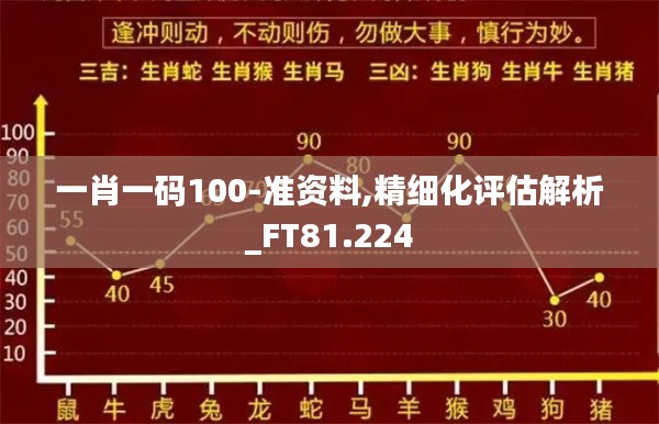 一肖一码100-准资料,精细化评估解析_FT81.224