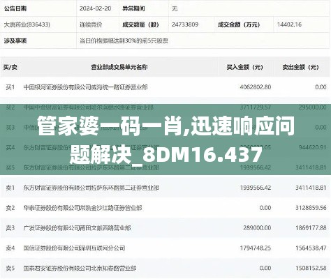 管家婆一码一肖,迅速响应问题解决_8DM16.437