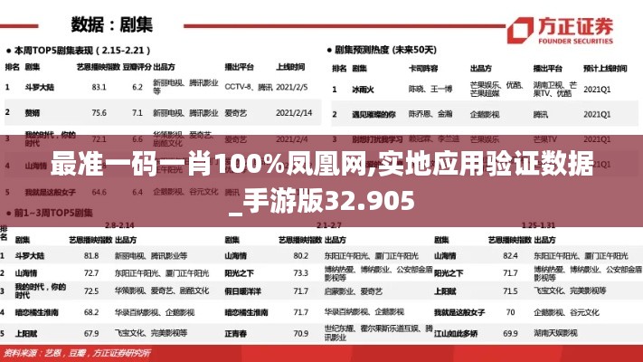 最准一码一肖100%凤凰网,实地应用验证数据_手游版32.905