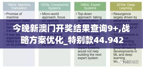 今晚新澳门开奖结果查询9+,战略方案优化_特别款44.942