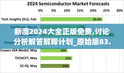 新澳2024大全正版免费,讨论分析解答解释计划_原始版83.412