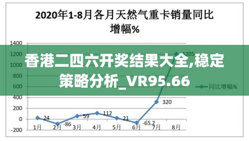 香港二四六开奖结果大全,稳定策略分析_VR95.66