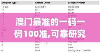 澳门最准的一码一码100准,可靠研究解释定义_zShop23.335