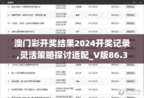 澳门彩开奖结果2024开奖记录,灵活策略探讨适配_V版86.309