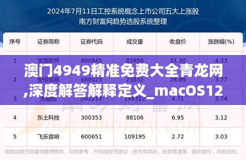 澳门4949精准免费大全青龙网,深度解答解释定义_macOS12.30