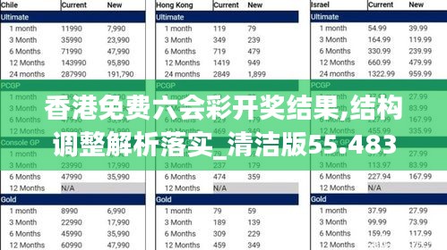 香港免费六会彩开奖结果,结构调整解析落实_清洁版55.483