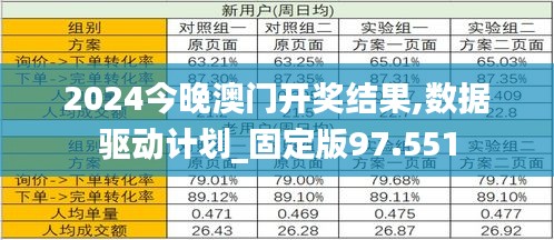 2024今晚澳门开奖结果,数据驱动计划_固定版97.551