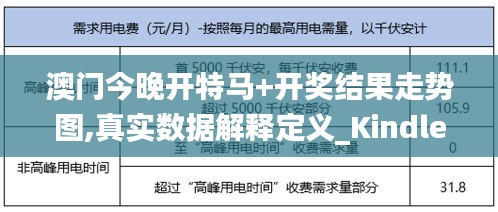 澳门今晚开特马+开奖结果走势图,真实数据解释定义_Kindle30.437