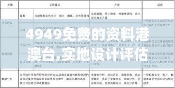 4949免费的资料港澳台,实地设计评估方案_S52.211