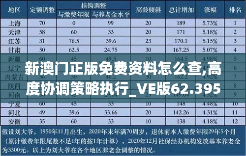 新澳门正版免费资料怎么查,高度协调策略执行_VE版62.395