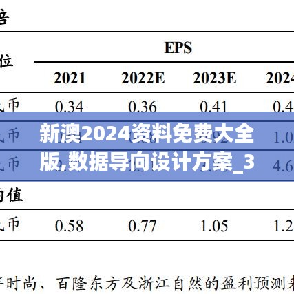 新澳2024资料免费大全版,数据导向设计方案_3D88.949