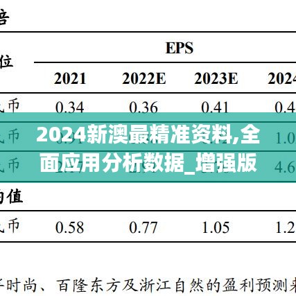 2024新澳最精准资料,全面应用分析数据_增强版13.915