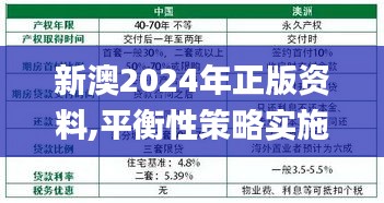 新澳2024年正版资料,平衡性策略实施指导_S50.443