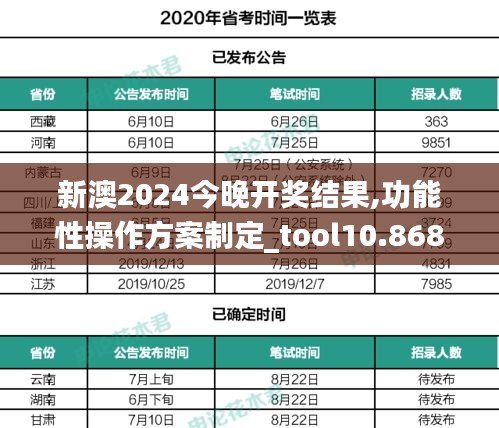 新澳2024今晚开奖结果,功能性操作方案制定_tool10.868