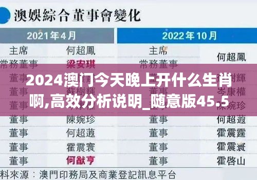 2024澳门今天晚上开什么生肖啊,高效分析说明_随意版45.517