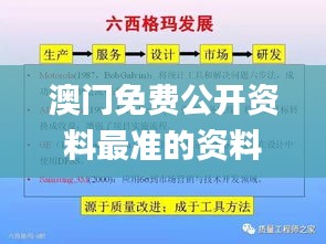 澳门免费公开资料最准的资料,持久性策略设计_PT86.960