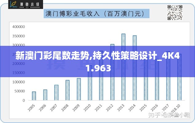 新澳门彩尾数走势,持久性策略设计_4K41.963