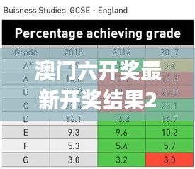 澳门六开奖最新开奖结果2024年,可靠解析评估_SHD32.959