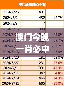 澳门今晚一肖必中特,创新方法解析落实_完整制7.258