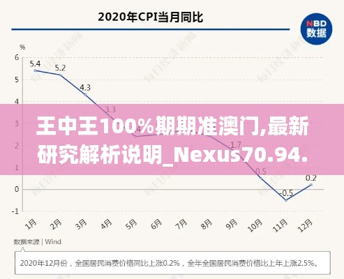 王中王100%期期准澳门,最新研究解析说明_Nexus70.94.4