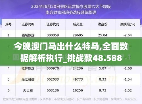 今晚澳门马出什么特马,全面数据解析执行_挑战款48.588