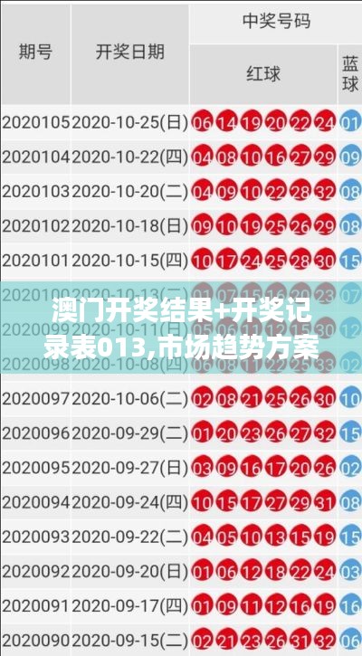 澳门开奖结果+开奖记录表013,市场趋势方案实施_高级版54.783