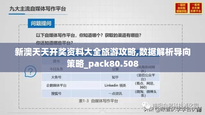 新澳天天开奖资料大全旅游攻略,数据解析导向策略_pack80.508