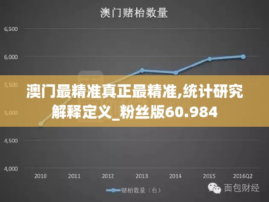 澳门最精准真正最精准,统计研究解释定义_粉丝版60.984