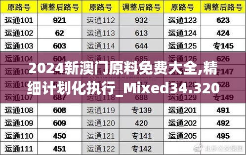 2024新澳门原料免费大全,精细计划化执行_Mixed34.320